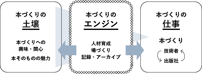 本づくり協会の役割