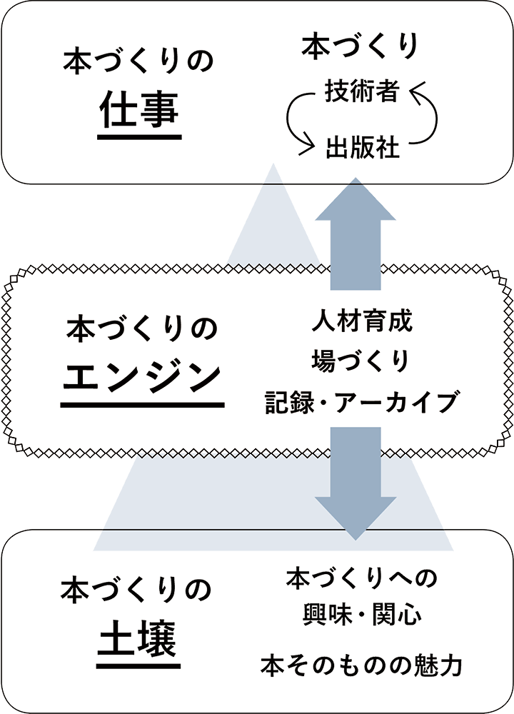 本づくり協会の役割